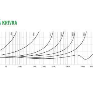 Spätná klapka - Ø200mm - Snímka obrazovky 2025-11-12 081533