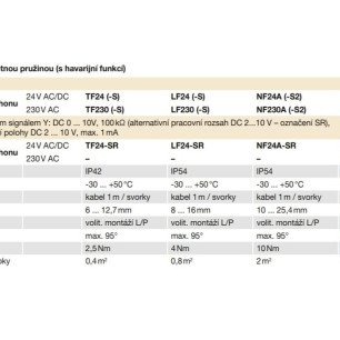 AGUJ-M-160 + TF230 klapka so servopohonom s vratnou pružinou - TF230 tech tabulka