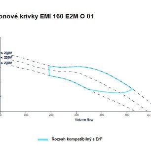 EMI 160 E2M O 01 ventilátor - EMI_160_E2M_O_01_graf