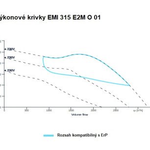 EMI 315 E2M O 01 ventilátor - EMI_315_E2M_O_01_graf
