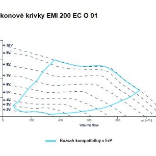 EMI 200 EC O 01 ventilátor - EMI_200_EC_O_01_graf