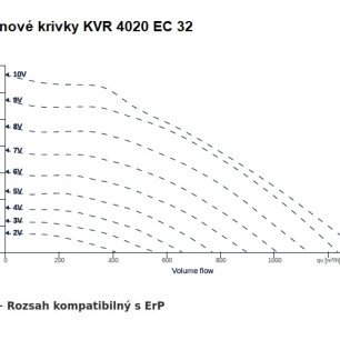KVR 4020 EC 32 ventilátor - KVR 4020 EC 32_graf