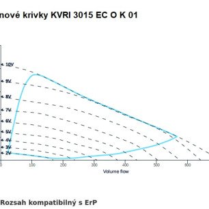 KVRI 3015 EC O K 01 ventilátor - KVRI_3015_ECOK01_graf