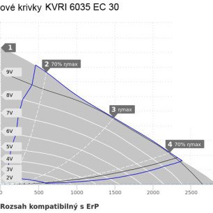 KVRI 6035 EC 30 ventilátor - KVRI 6035 EC 30_graf