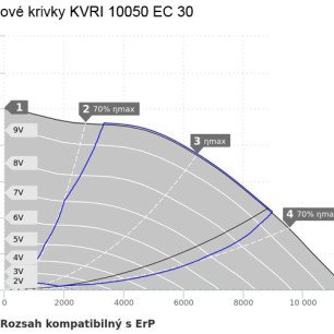 KVRI 10050 EC 30 ventilátor - KVRI 10050 EC 30_graf
