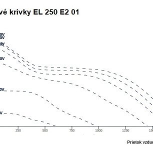 EL 250 E2 01 ventilátor - EL_250_E2_01_graf