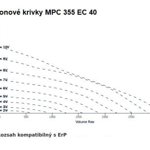 MPC 355 EC 40 ventilátor - MPC_355_EC_40_graf