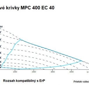 MPC 400 EC 40 ventilátor - MPC_400_EC_graf