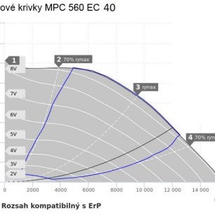 MPC 560 EC 40 ventilátor - MPC 560 EC 40_graf