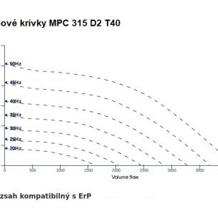 MPC 315 D2 T40 ventilátor - MPC_315_D2_T40_graf