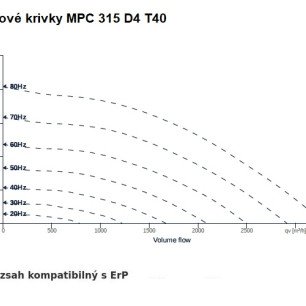 MPC 315 D4 T40 ventilátor - MPC_315_D4_T40_graf