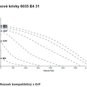 KVRI 6035 E4 31 ventilátor - KVRI+6035+E4+31_graf