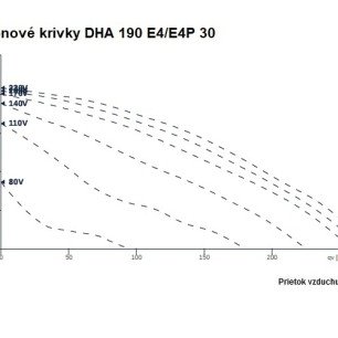 DHA 190 E4 30 strešný ventilátor - DHA190 E4 E4P 30