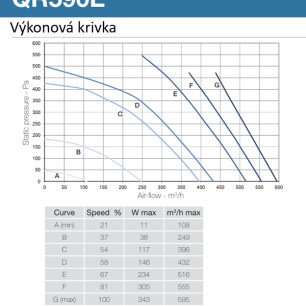 Rekuperačná jednotka Aerauliqa QR590E entalpická - QR590E_graf_