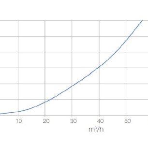 PLML 200x100 1x75 distribučný box koncový - tab
