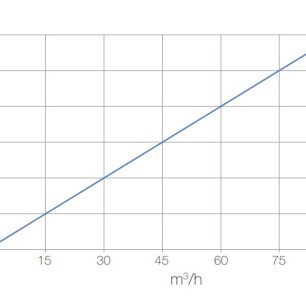 PLMPS 300x100 1x90 distribučný box koncový - tab