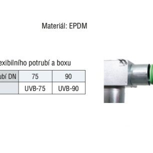 UVB-90 tesnenie pre potrubie KLIMAFLEX  box - tab