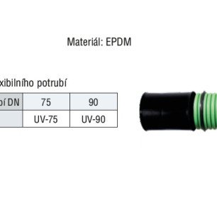 UV-90  tesnenie pre potrubie KLIMAFLEX - tab