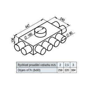 KL-8x90/160-OC rozdeľovací box kolmé pripojenie - tab