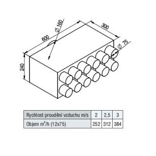 RT2R-12x75/160-OC rozdeľovací box priame pripojenie - tab