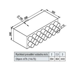 RT2R-14x75/160-OC rozdeľovací box priame pripojenie - tak