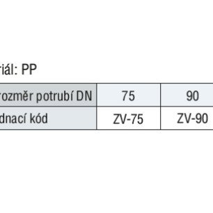 ZV-75 spojka pre potrubie KLIMAFLEX - tab
